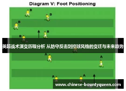 英超战术演变历程分析 从防守反击到控球风格的变迁与未来趋势 英超战术演变历程分析 从防守反击到控球风格的变迁与未来趋势