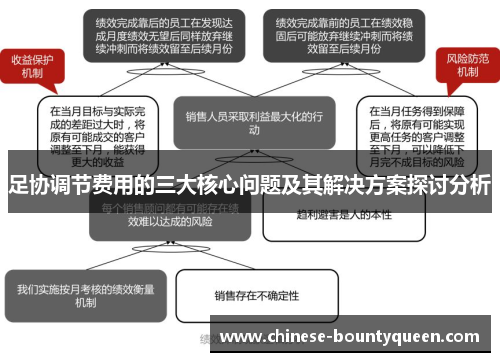 足协调节费用的三大核心问题及其解决方案探讨分析