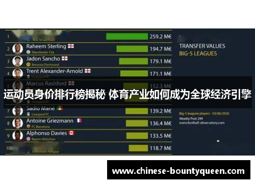 运动员身价排行榜揭秘 体育产业如何成为全球经济引擎