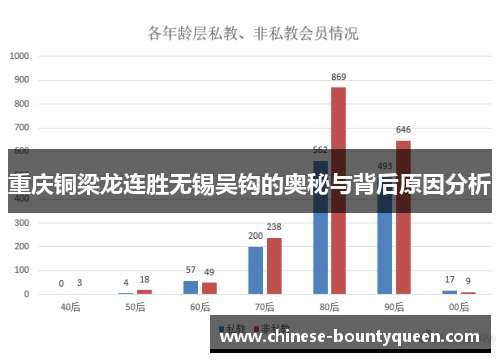 重庆铜梁龙连胜无锡吴钩的奥秘与背后原因分析