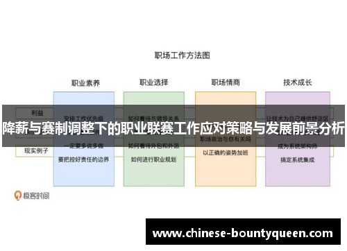降薪与赛制调整下的职业联赛工作应对策略与发展前景分析