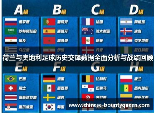 荷兰与奥地利足球历史交锋数据全面分析与战绩回顾