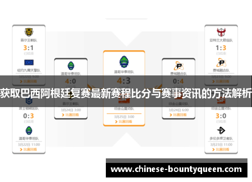 获取巴西阿根廷复赛最新赛程比分与赛事资讯的方法解析