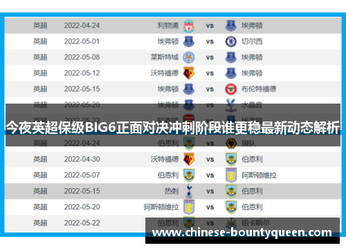 今夜英超保级BIG6正面对决冲刺阶段谁更稳最新动态解析 今夜英超保级BIG6正面对决冲刺阶段谁更稳最新动态解析