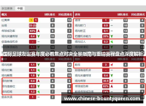 国际足球友谊赛年度必看焦点对决全景指南与重磅赛程盘点深度解析 国际足球友谊赛年度必看焦点对决全景指南与重磅赛程盘点深度解析
