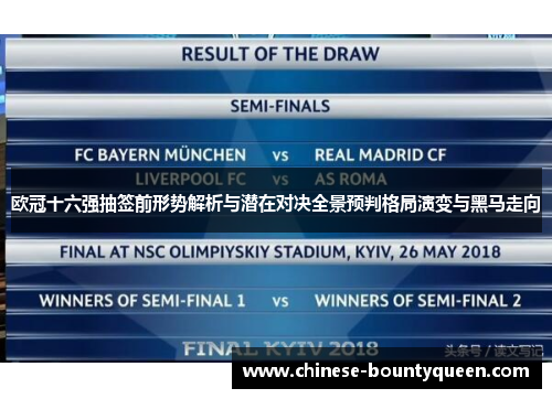 欧冠十六强抽签前形势解析与潜在对决全景预判格局演变与黑马走向 欧冠十六强抽签前形势解析与潜在对决全景预判格局演变与黑马走向