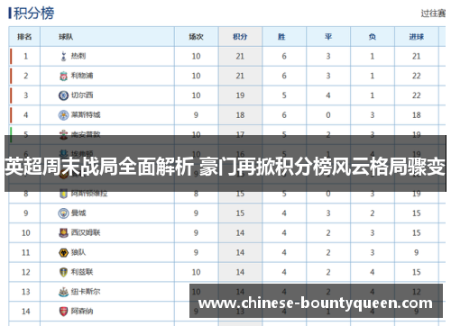 英超周末战局全面解析 豪门再掀积分榜风云格局骤变