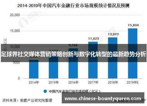 足球界社交媒体营销策略创新与数字化转型的最新趋势分析