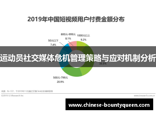 运动员社交媒体危机管理策略与应对机制分析