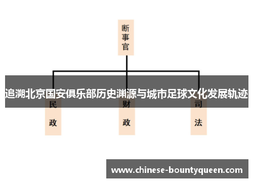 追溯北京国安俱乐部历史渊源与城市足球文化发展轨迹