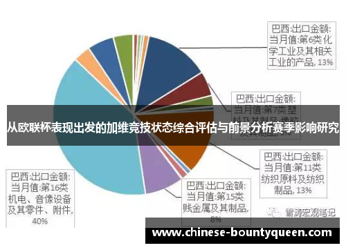 从欧联杯表现出发的加维竞技状态综合评估与前景分析赛季影响研究 从欧联杯表现出发的加维竞技状态综合评估与前景分析赛季影响研究