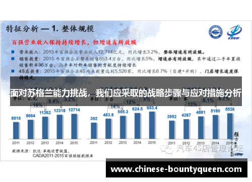 面对苏格兰能力挑战，我们应采取的战略步骤与应对措施分析